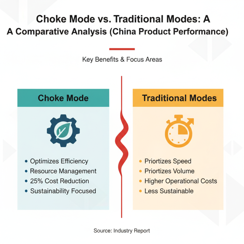 Discover the Benefits of Choke Mode for China Best Products?