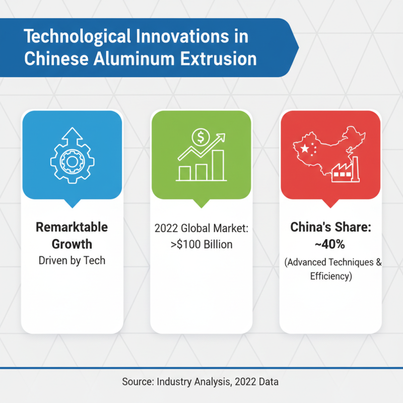 Top China Aluminum Profile Extrusion Solutions for Global Buyers?