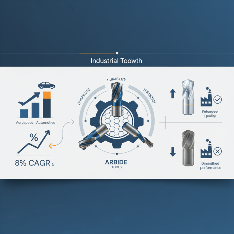 Top Arbide Tools For Composites in China Available Now?