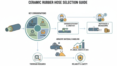 How to Choose the Best Ceramic Rubber Hose for Your Needs?
