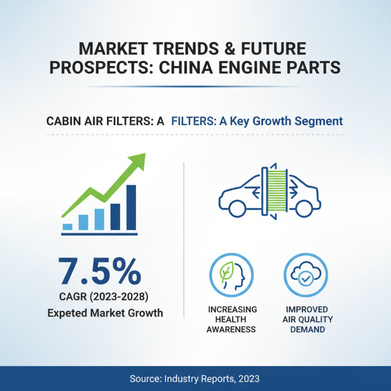 China Top 10 Auto Engine Parts Cabin Air Filter Suppliers?