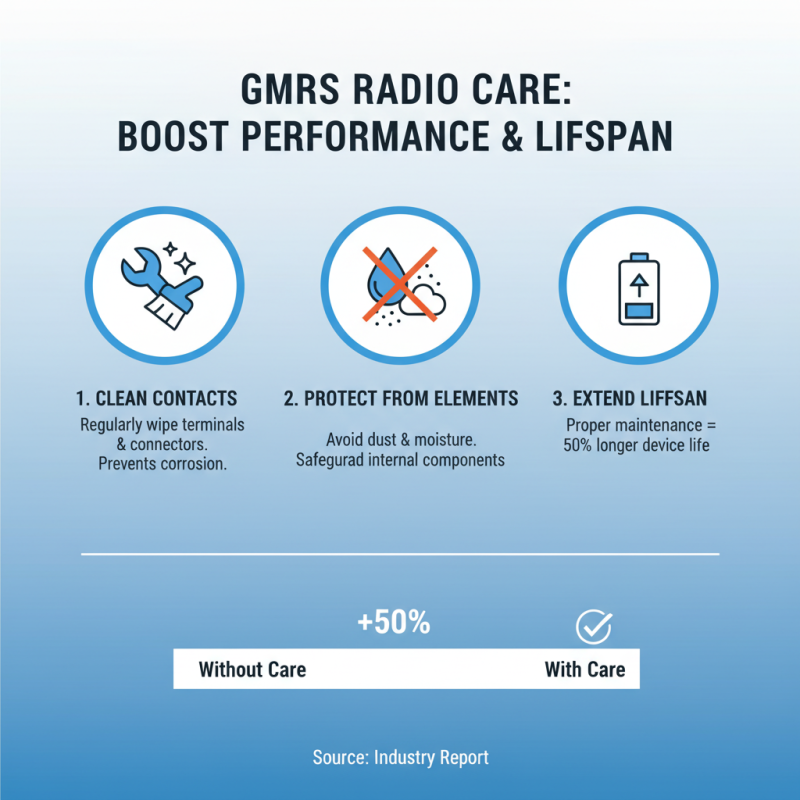 2026 Best GMRS Radios for Global Buyers Guide?