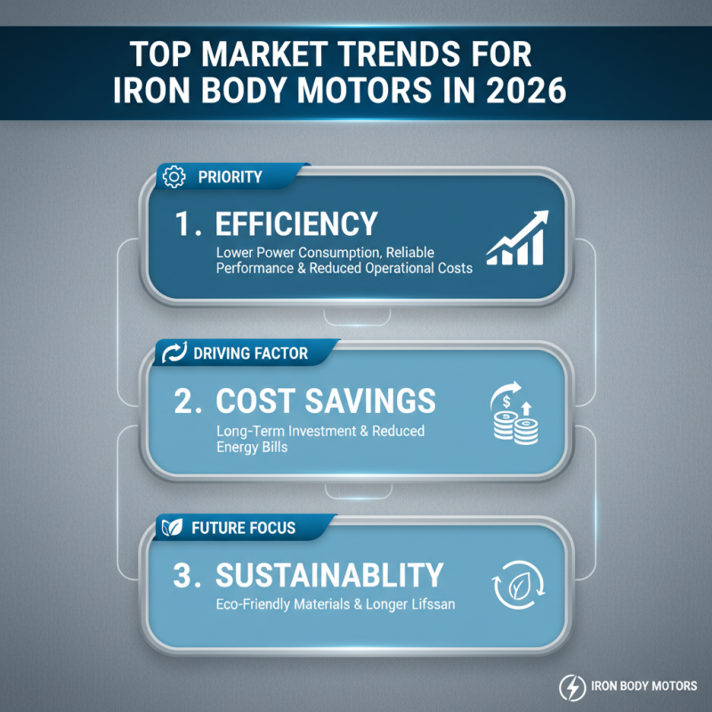 Top Iron Body Motor Trends for 2026 What Buyers Need to Know?
