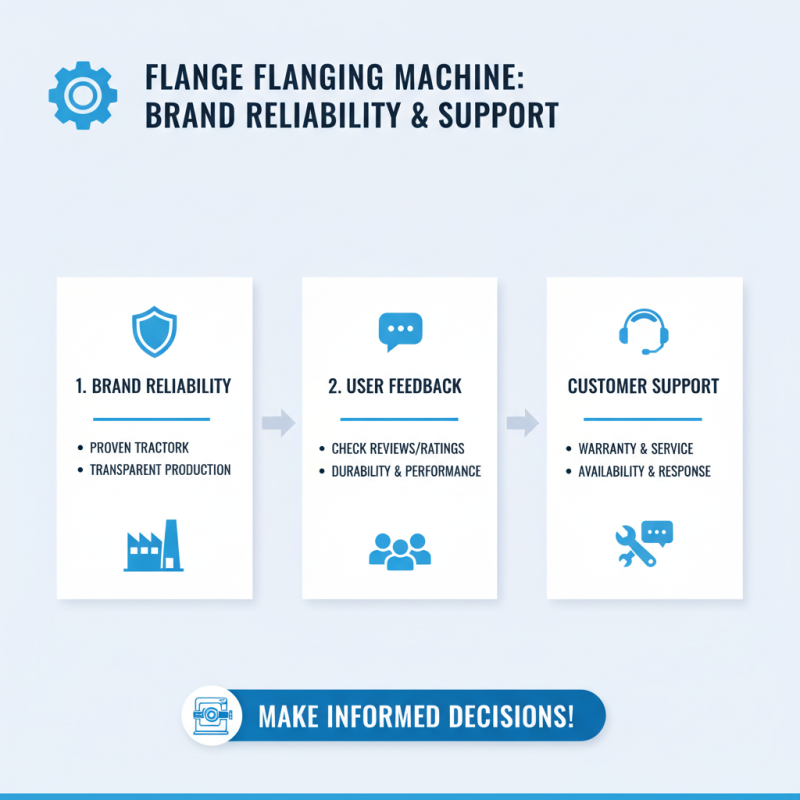 How to Choose the Best Flange Flanging Machine for Your Needs?