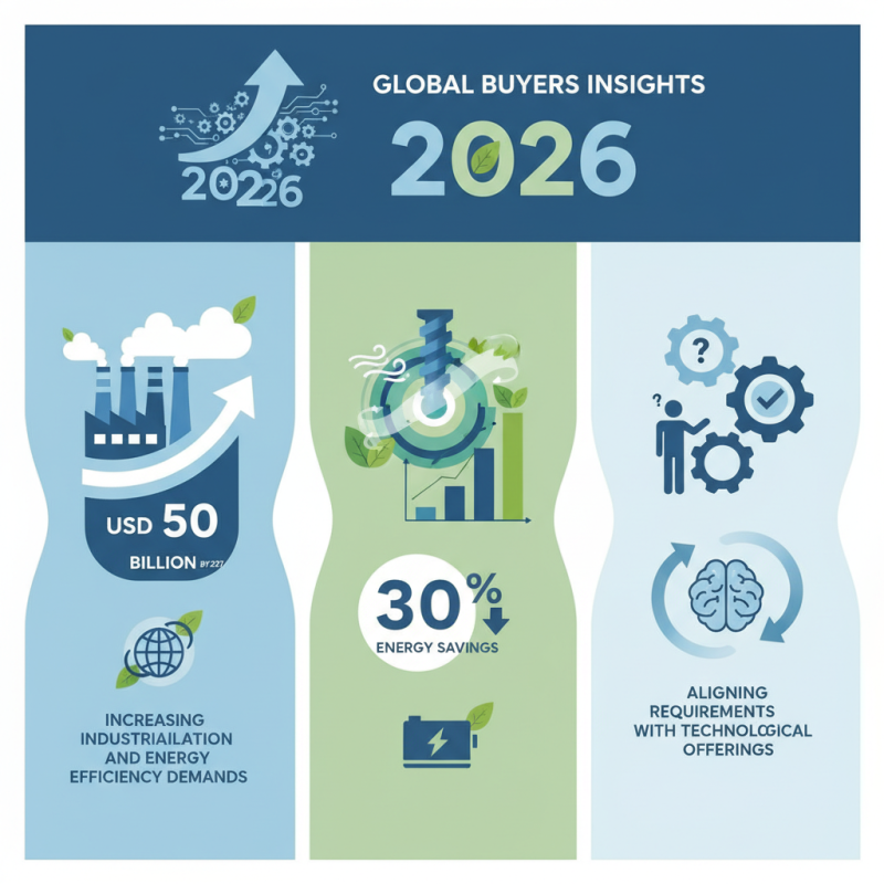 2026 Top Elgi Compressor Trends for Global Buyers Insights?