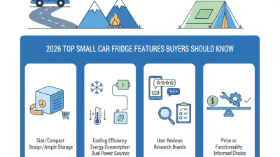 2026 Top Small Car Fridge Features Buyers Should Know?