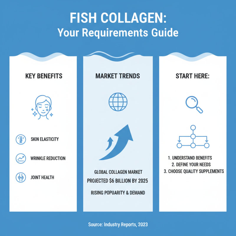 How to Choose the Best Fish Collagen Factory for Your Needs?