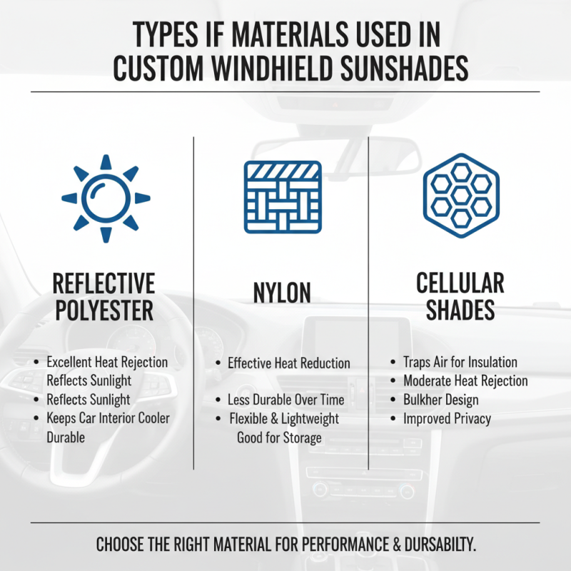 Discover the Best Custom Windshield Sunshades for Your Needs?