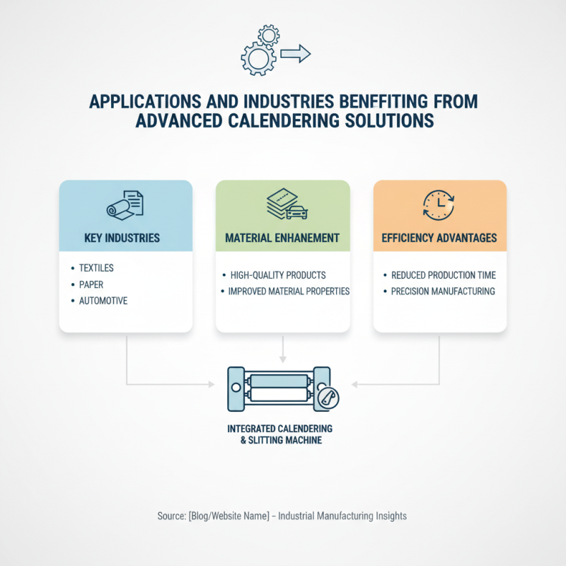 Top 10 Integrated Calendering And Slitting Machines of 2026?