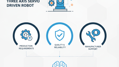 Top Three Tips for Choosing a Three Axis Servo Driven Robot?