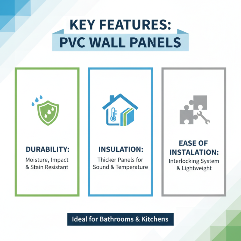 Top 5 PVC Wall Panels 4x8 for Your Next Project?