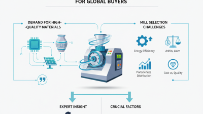 2026 Best Ultrafine Quartz Powder Mill for Global Buyers?