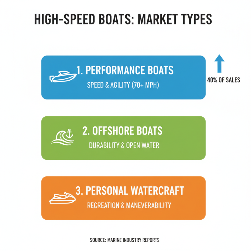 10 Essential Tips for Choosing the Perfect High Speed Boat
