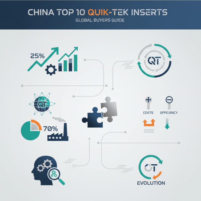 China Top 10 Quik-Tek Inserts for Global Buyers Guide?