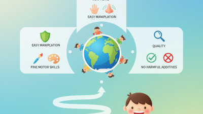 How to Choose the Best Dough Toys for Global Buyers?