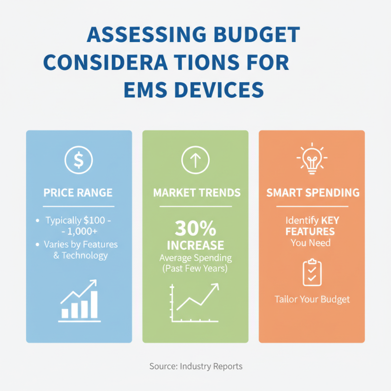 How to Choose the Best EMS Instrument for Your Needs?