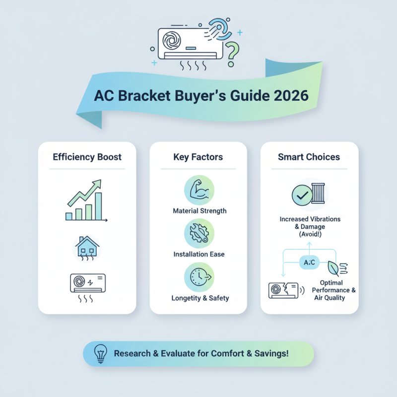 Top Air Conditioning Bracket Options for 2026 Buyers?