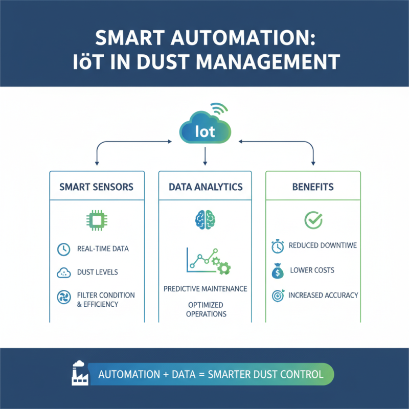 2026 Top Automatic Dust Collector Innovations and Trends?