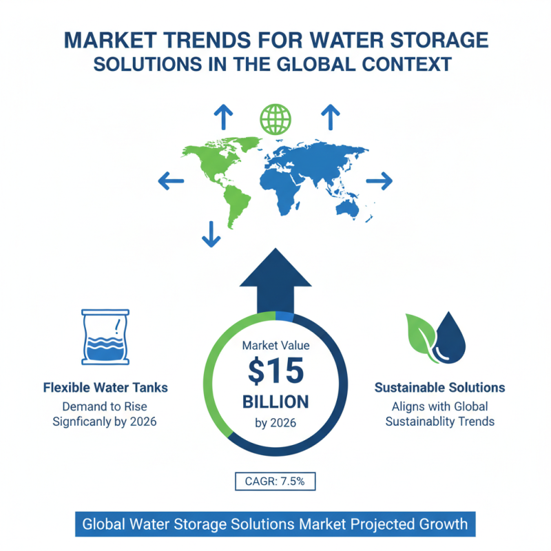 China Best Flexible Water Tanks for Global Buyers in 2026?