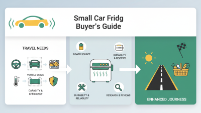 Top Small Car Fridge Options for 2026 Buyers Guide?