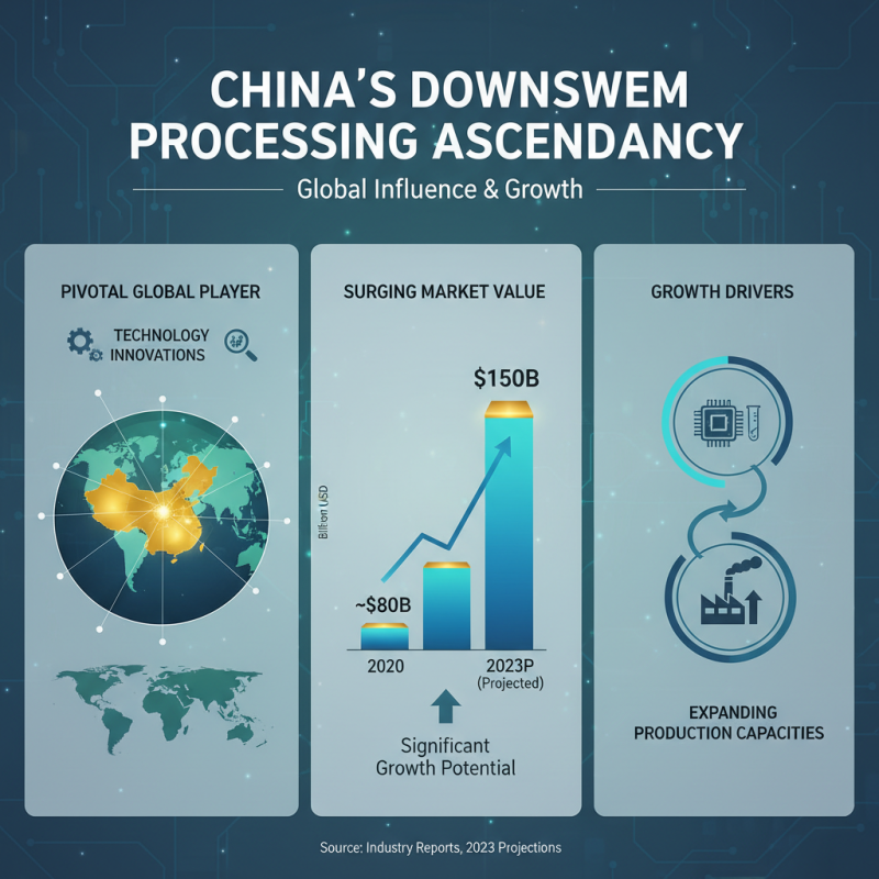 China Top Downstream Processing Solutions for Global Buyers?