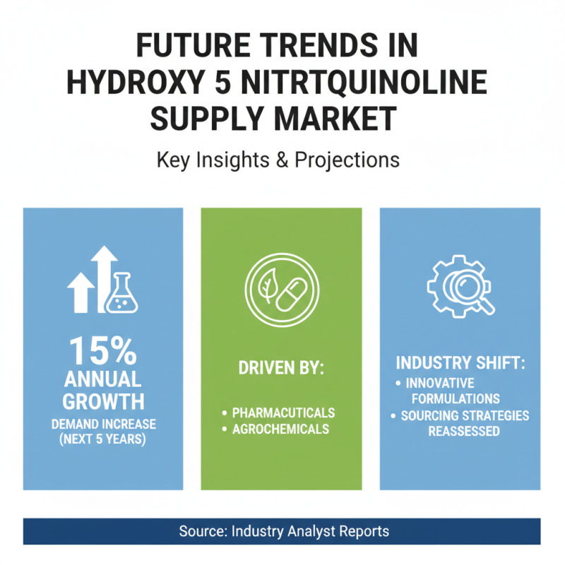 2026 Best 8 Hydroxy 5 Nitroquinoline Supplier Options?