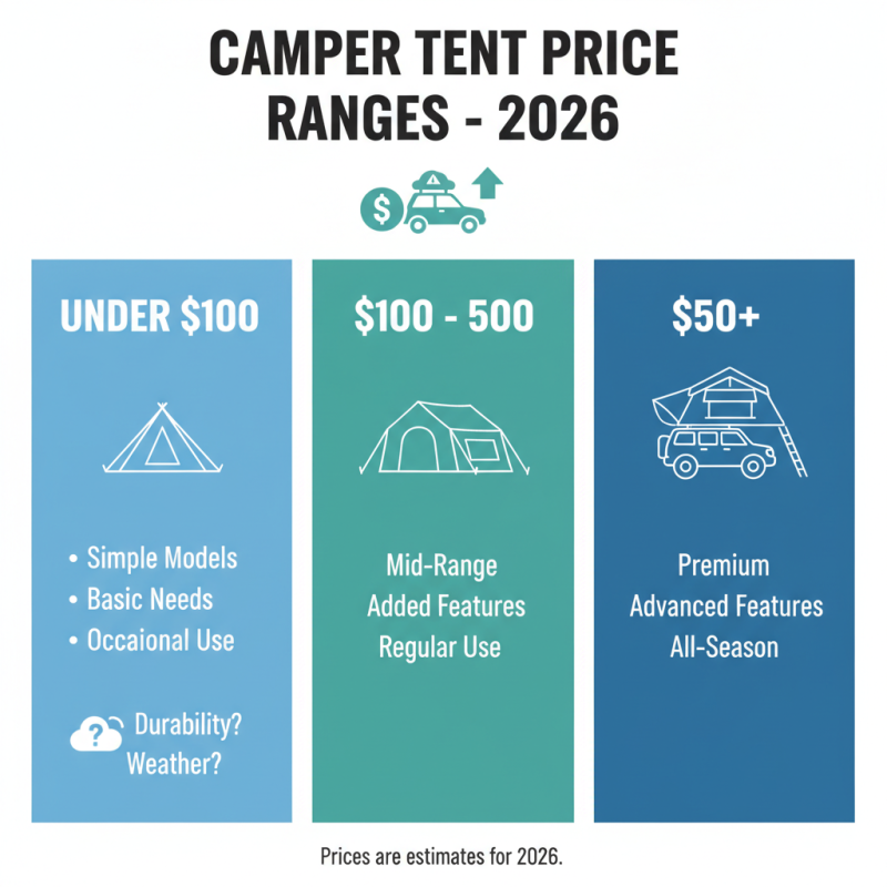 Best Camper Tent For Car Reviews and Buying Guide 2026?
