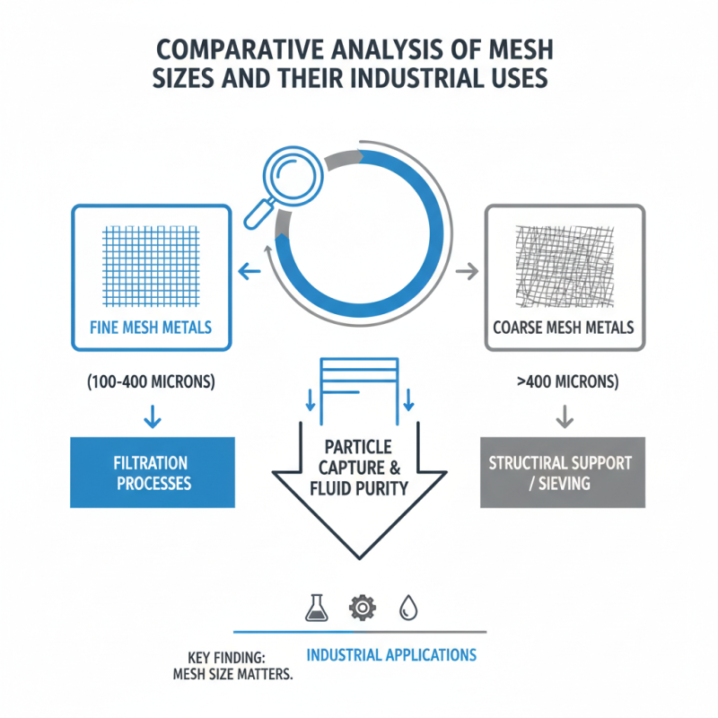 The 10 Best Fine Mesh Metals for Industrial Applications?
