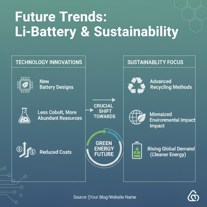 2026 Best 48v 150amp Lithium Battery for Global Buyers?