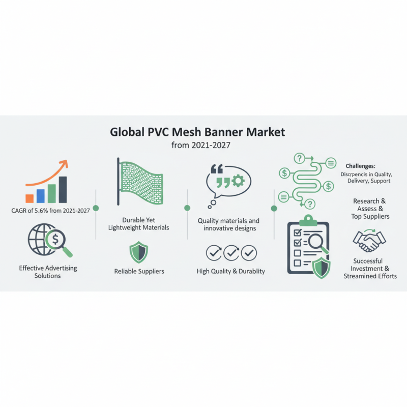 Top 10 PVC Mesh Banner Suppliers in China for Global Buyers?