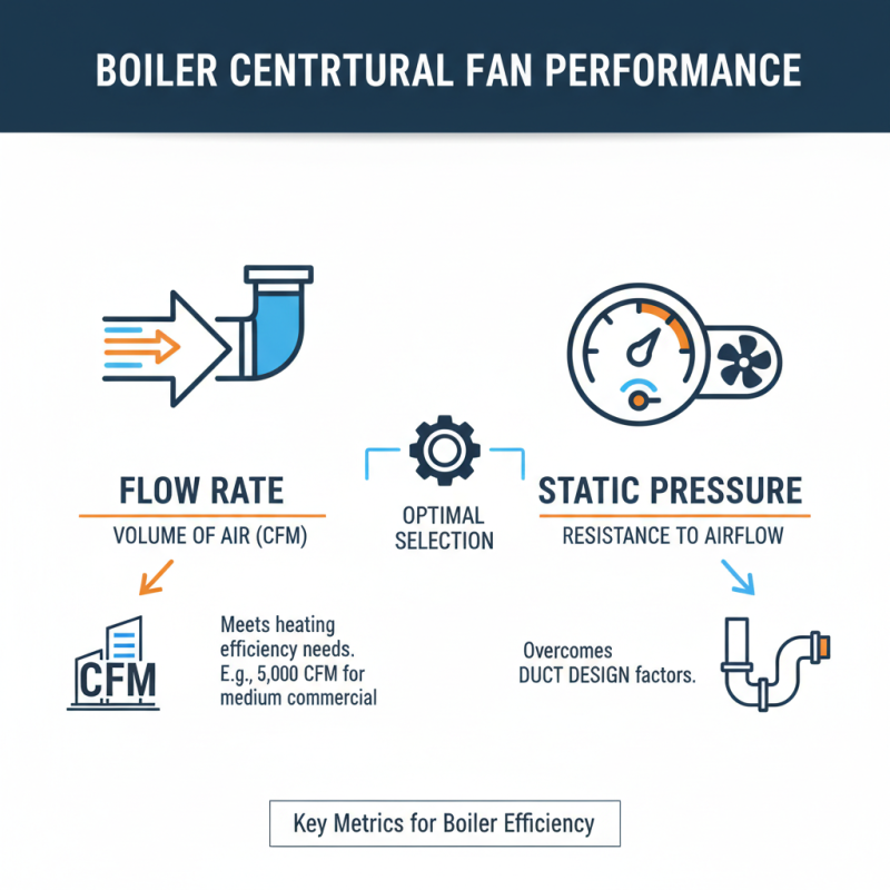 10 Essential Tips for Choosing the Right Boiler Centrifugal Fan?