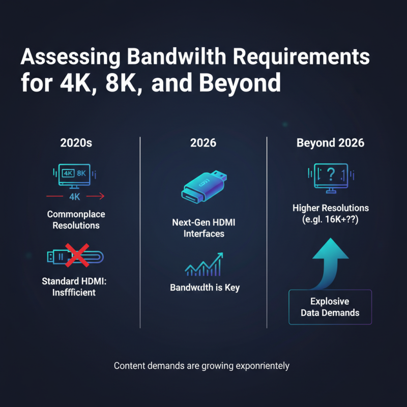 Best HDMI Interface for Optimal Performance in 2026?