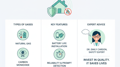 2026 How to Choose the Best Household Gas Detector?