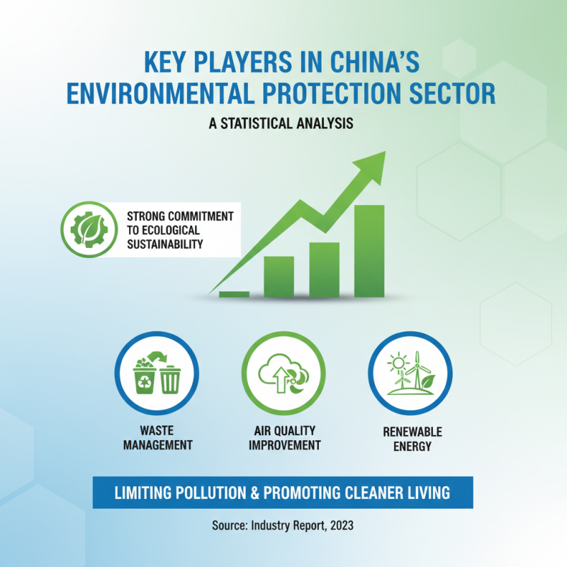 China Top Listed Companies in Ecological and Environmental Protection Industry?
