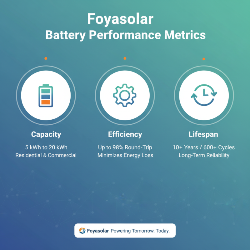 2026 Top Foyasolar Battery Features for Global Buyers?