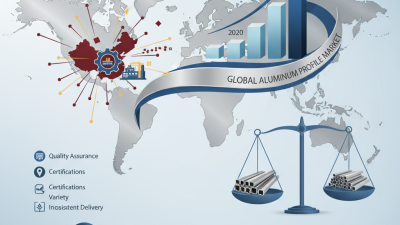 China Best Standard Aluminum Profiles for Global Buyers?