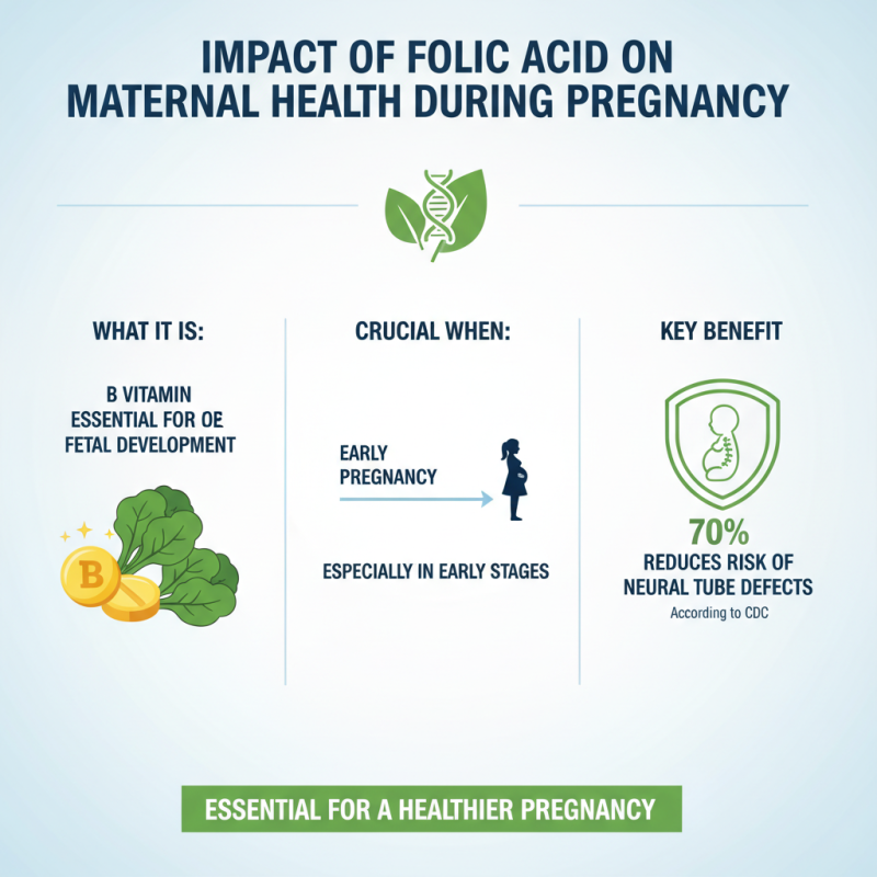 Why is Folic Acid Essential for Your Health and Wellbeing?