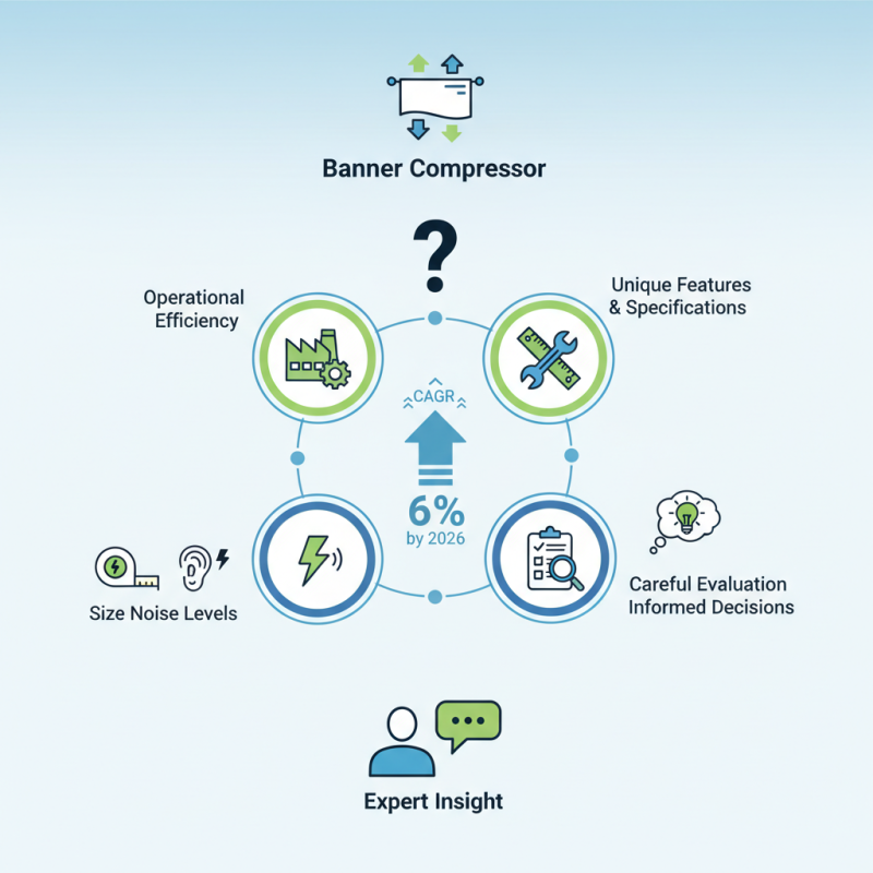 How to Choose the Best Banner Compressor for Your Needs?