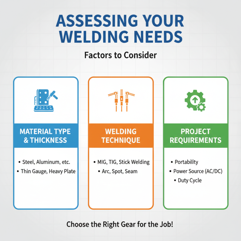 Top Digital Tips for Choosing Traditional Welding Equipment?