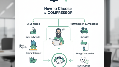 How to Choose the Best Chinese Compressor for Your Needs?