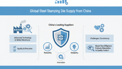 China Top Steel Stamping Dies Suppliers for Global Buyers?