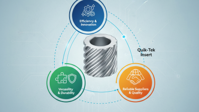 Understanding Quik-Tek Inserts for China Top Suppliers?