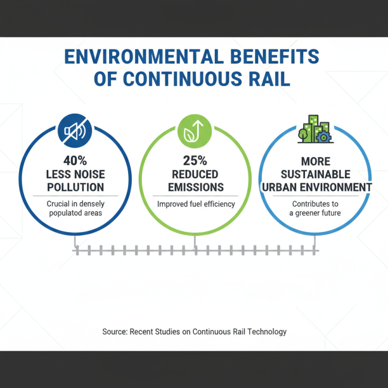 Why Choose Continuous Rail for Your Next Project?