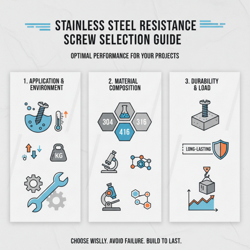 How to Choose Stainless Steel Resistance Screws for Your Projects?
