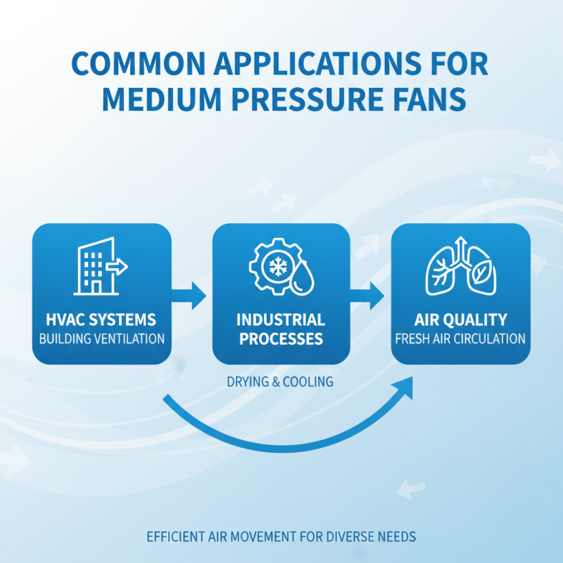 What is a Medium Pressure Fan and How Does it Work?