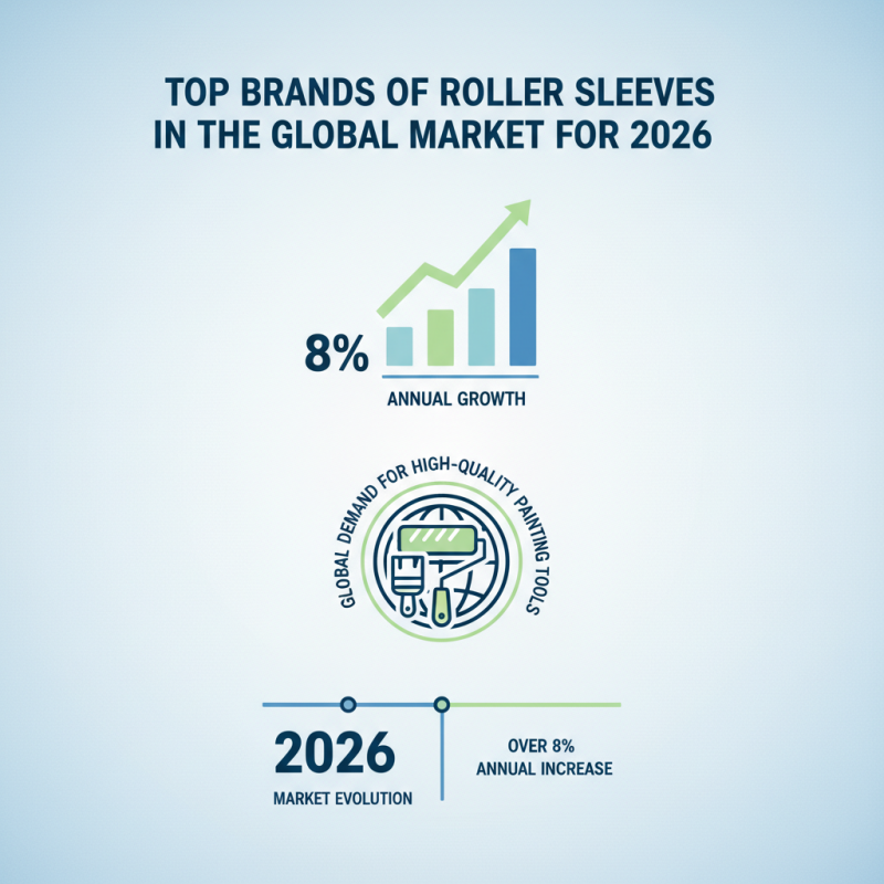 2026 Top Roller Sleeve Options for Global Buyers?