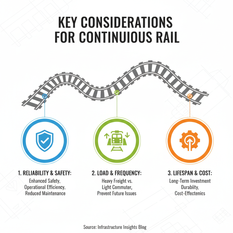 Why Choose Continuous Rail for Your Next Project?