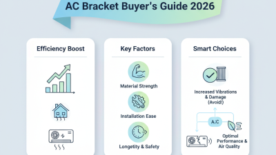 Top Air Conditioning Bracket Options for 2026 Buyers?