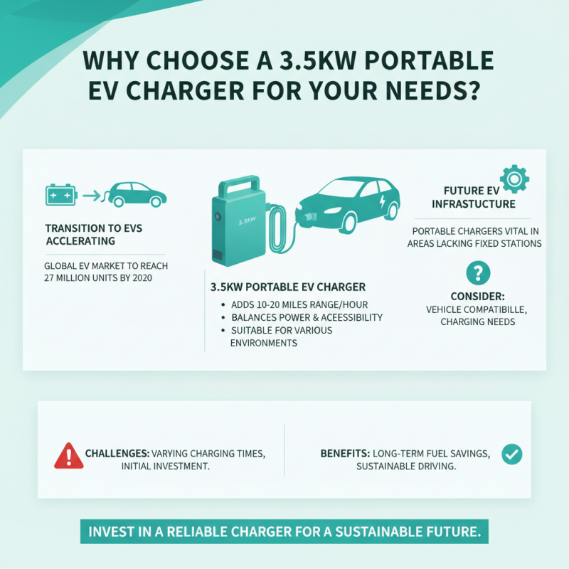 Why Choose a 3.5KW Portable EV Charger for Your Needs?