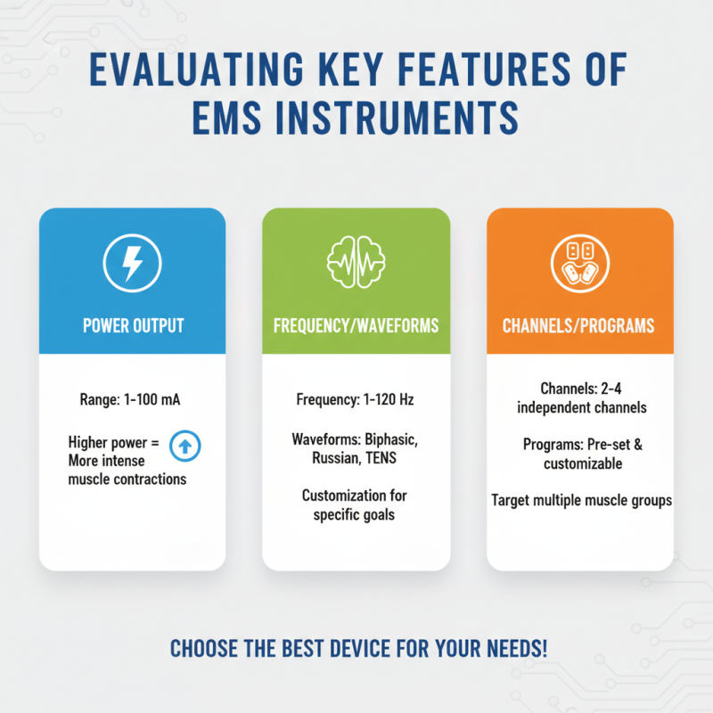 How to Choose the Best EMS Instrument for Your Needs?